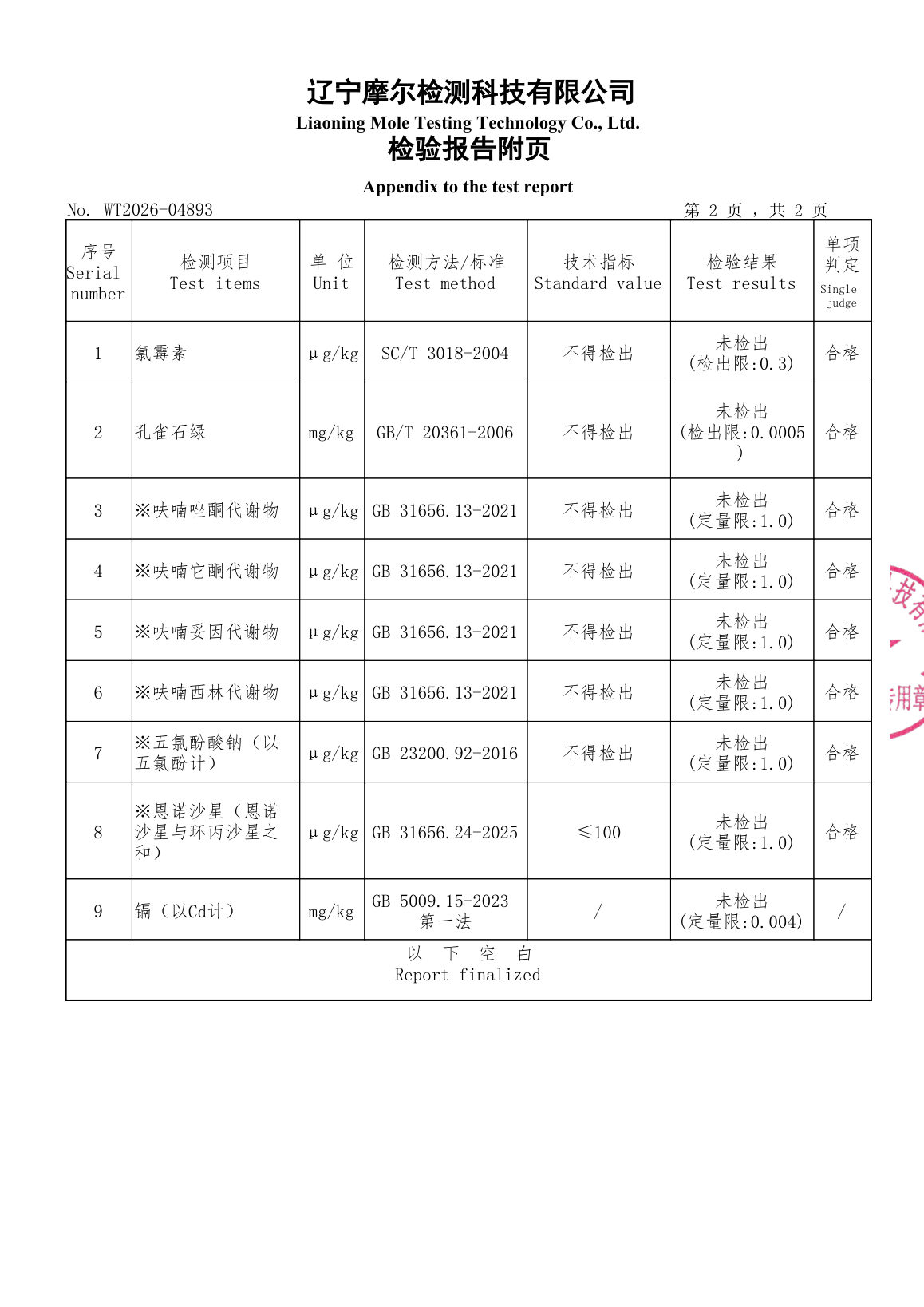 检测报告 WT2026-04893 第4页